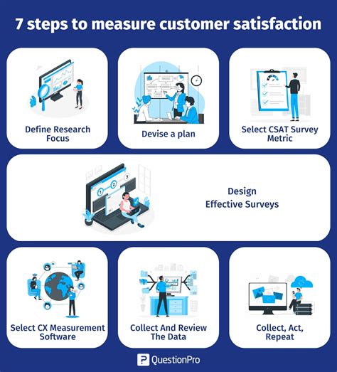 How to measure and improve customer satisfaction .